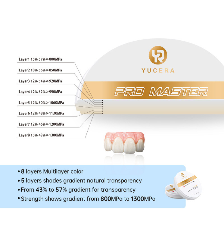 Yucera 4D Pro Master Dental Zirconia Block 0 Vervorming Met 8 Lagen Meerlaagse Kleur
