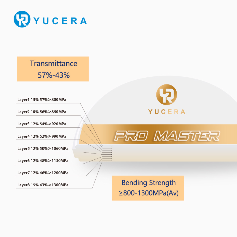Yucera Pro Master Dental Zirconia Discs Multilayered Strength for Lasting Impressions