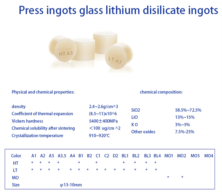 Fabrieksprijs Yucera Ingots Block Pers Ingots Block voor tandheelkundige restauratie voor CE ISO voor laboratorium voor kliniek Goed esthetisch effect
