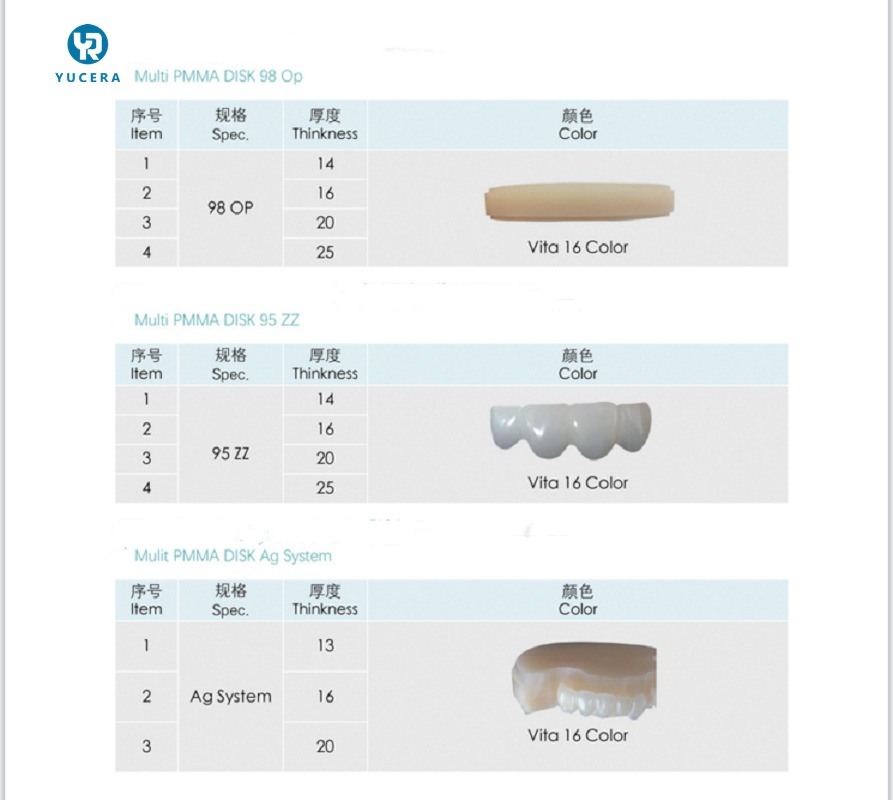 Yucera Dental Monolaag PMMA Tandheelkundige Prothesen en Toepassingen CAD/CAM
