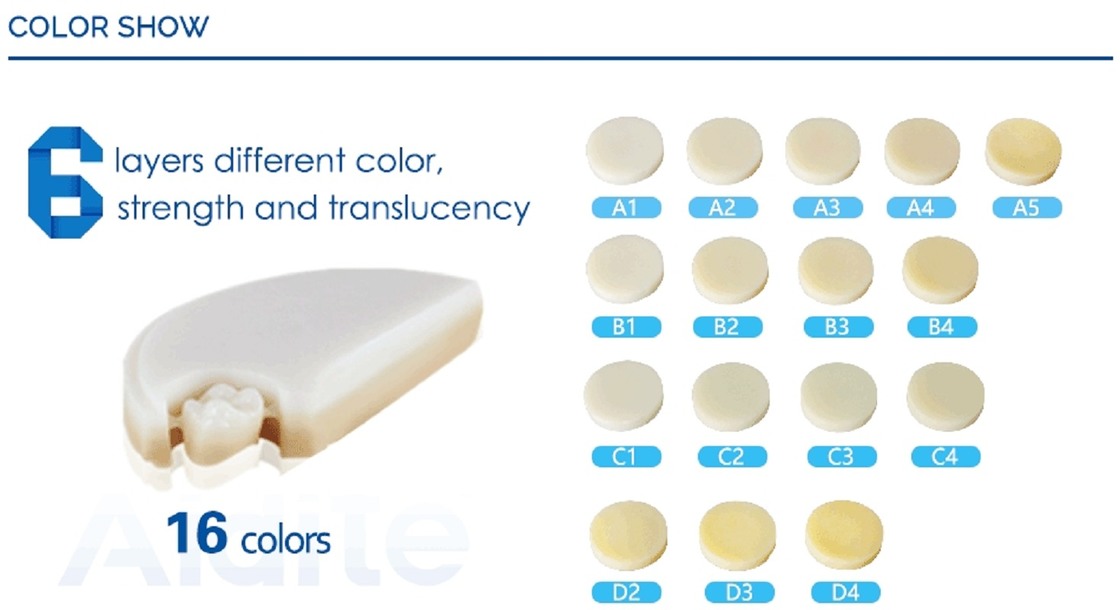 Yucera Dental Premium Monolayer PMMA Resin Disc  Dental Applications Providing