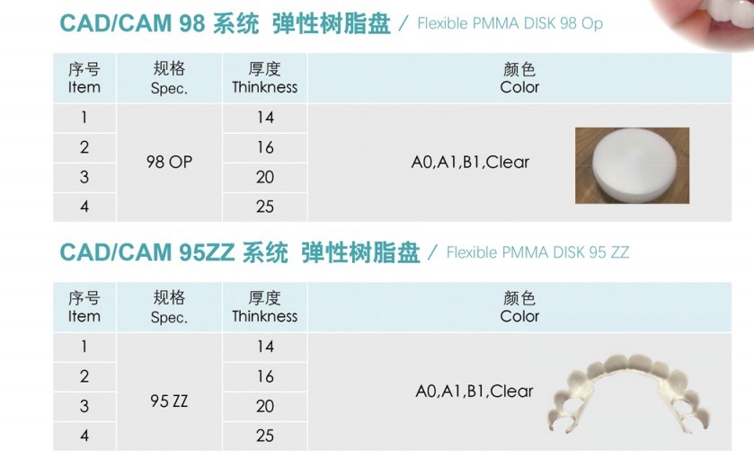 Yucera Dental Premium Monolayer PMMA Resin Disc  Dental Applications Providing