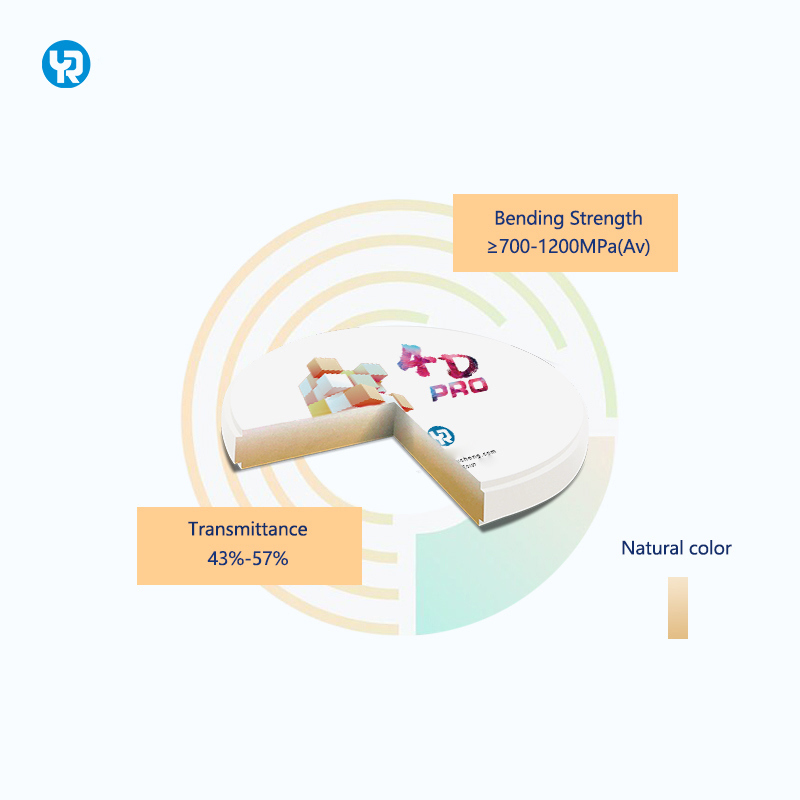YR 98mm Zirkonium Blokken Schaduw 4D Pro Kunstgebit Prothese voor Tandheelkundig Frezen & Sinteren
