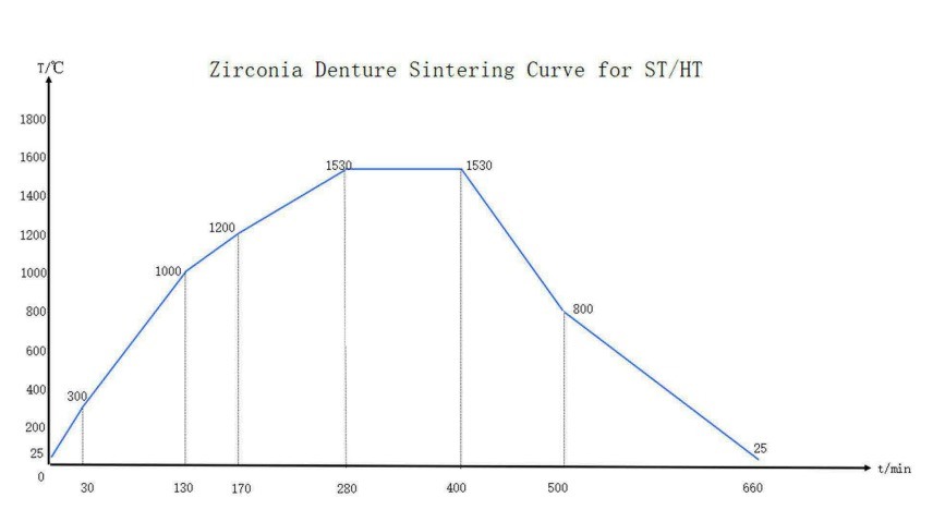 Vertrouw op Yucera STwhite Zirconia Materialen voor Duurzame en Esthetisch Superieure Tandheelkundige Resultaten