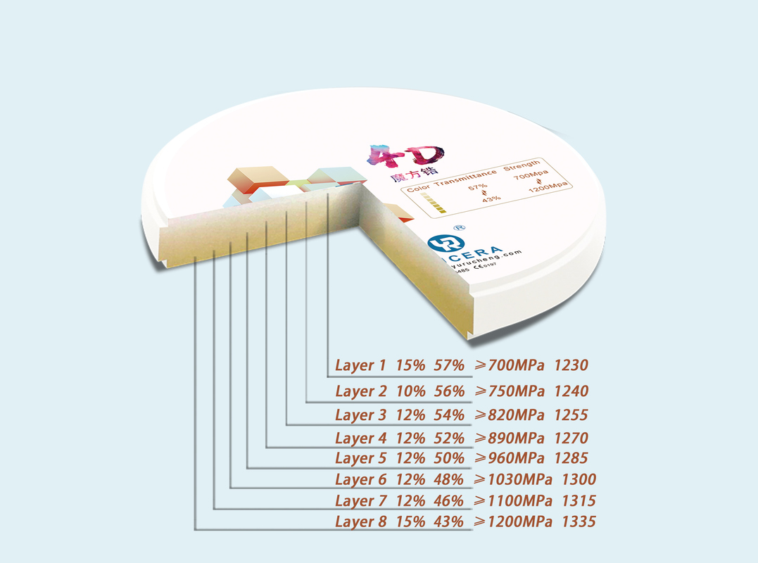Yucera 4D Pro Dental Zirconia Blokken - Precisie Vervaardigd voor Tandtechnische Laboratoria